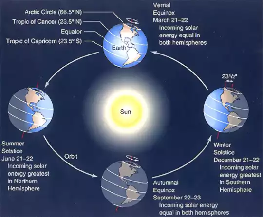 Solstizio d'inverno