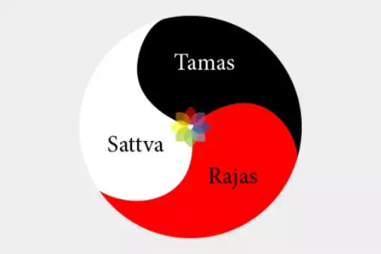 3-gunas-