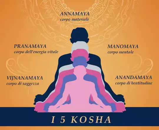 5_Kosha