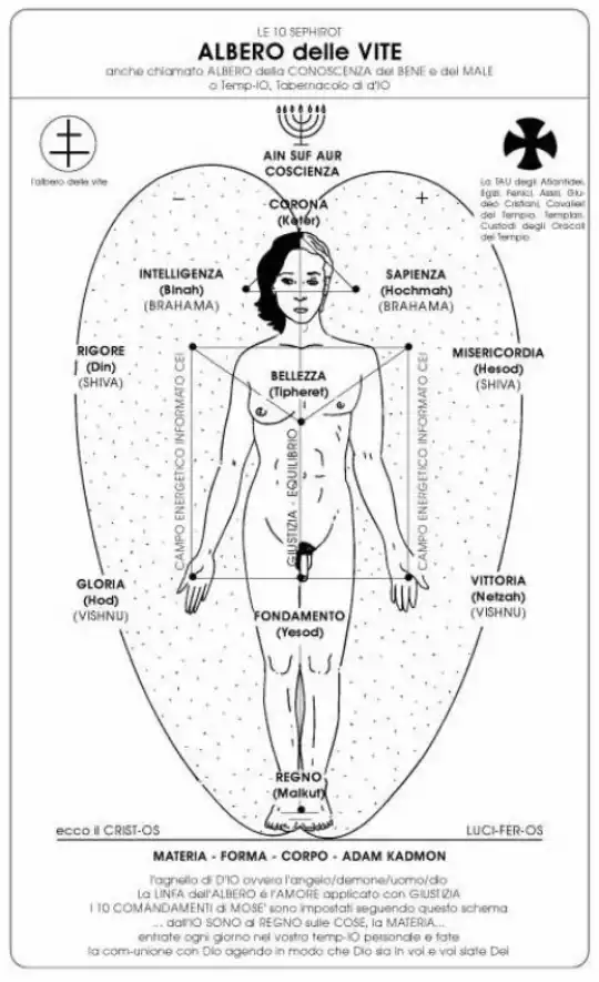 Kabbalah