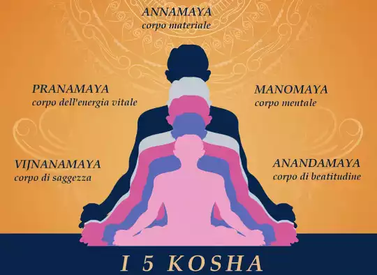 Kosha