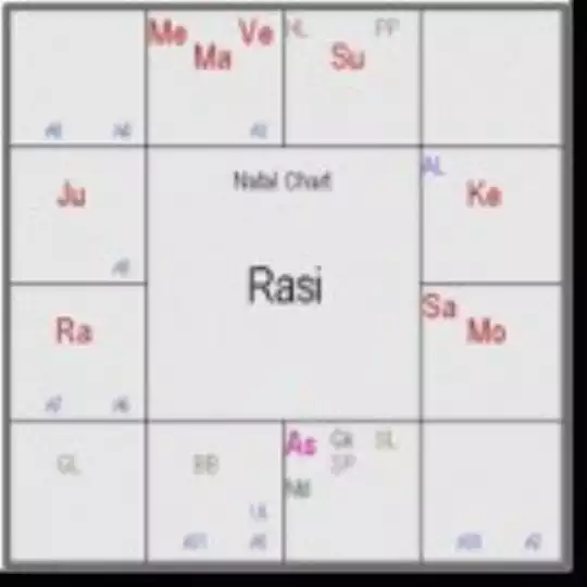 Oroscopo Vedico
