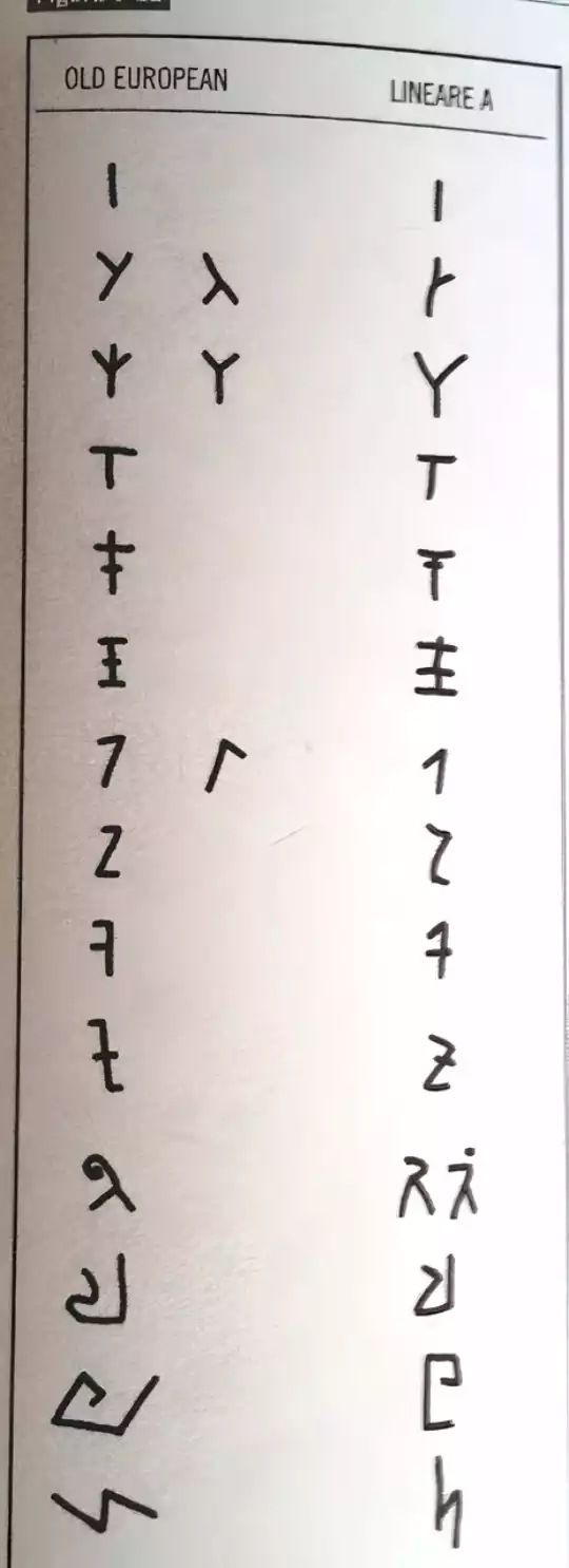 Old_European_Script_Marija_Gimbutas.jpg